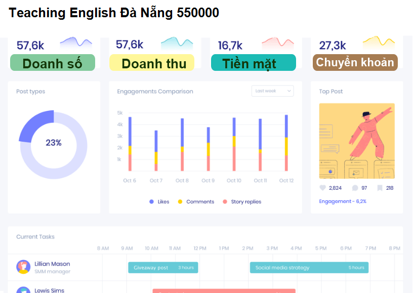 Teaching English Đà Nẵng 550000
